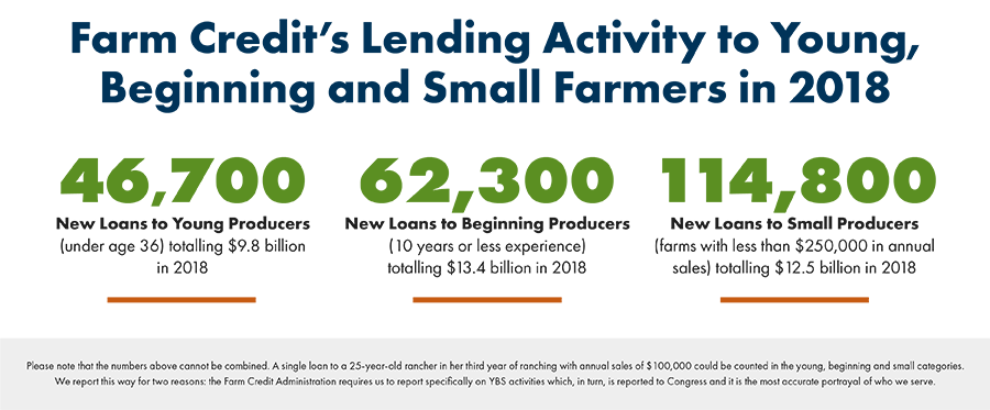 low interest rates for personal loans